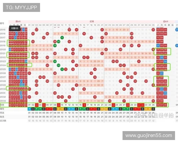 大乐透开奖号码的潜在规律与走势分析 大乐透开奖号码的潜在规律与走势分析