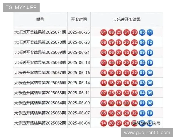 大乐透第219期开奖号码揭晓